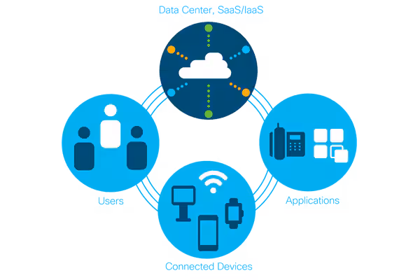 What is SD-WAN | Blog | Adroit Information Technology Academy (AITA)