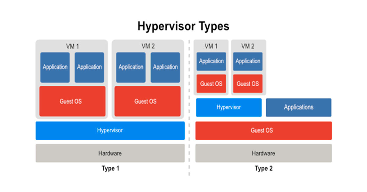 Introduction to VMware | Blog | Adroit Information Technology Academy (AITA)