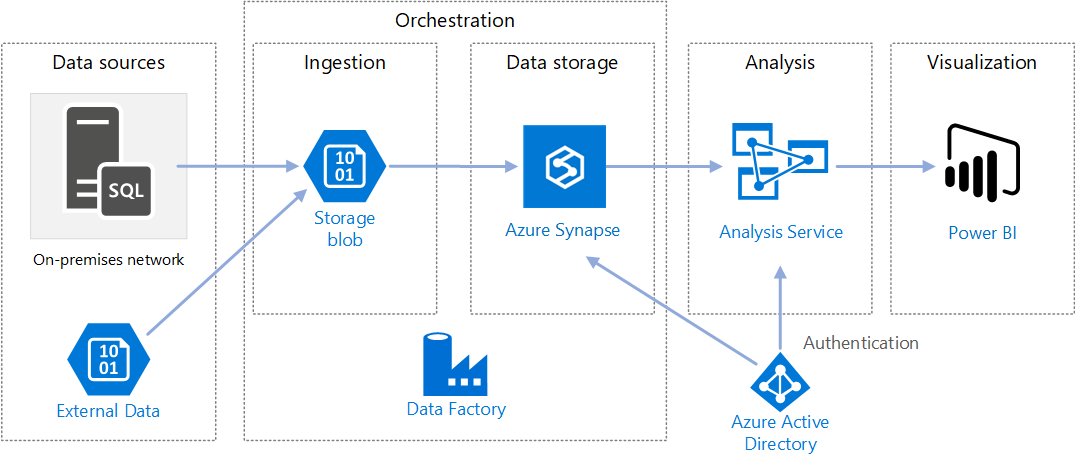 What is Azure Data Factory | Blog | Adroit Information Technology Academy (AITA)