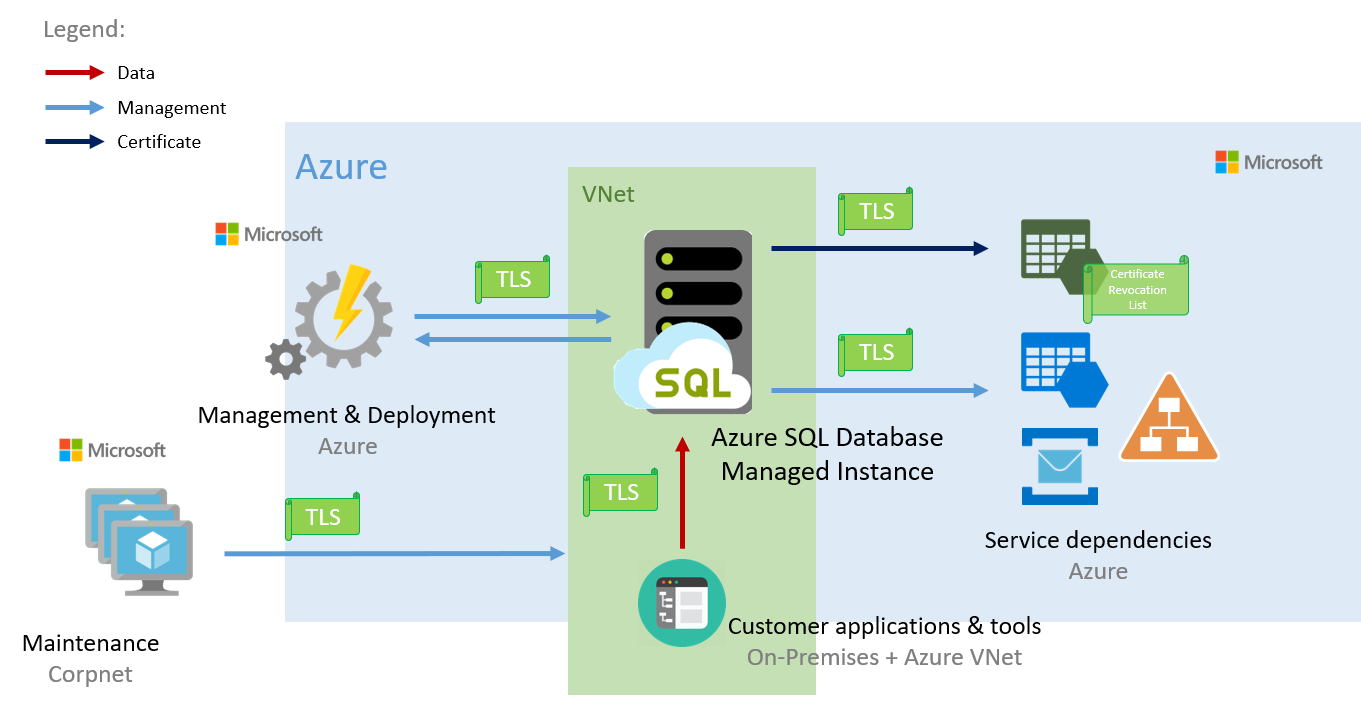 What is Azure SQL Database | Blog | Adroit Information Technology Academy (AITA)