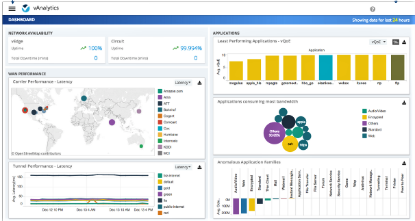vAnalytics Platform | Blog | Adroit Information Technology Academy (AITA)