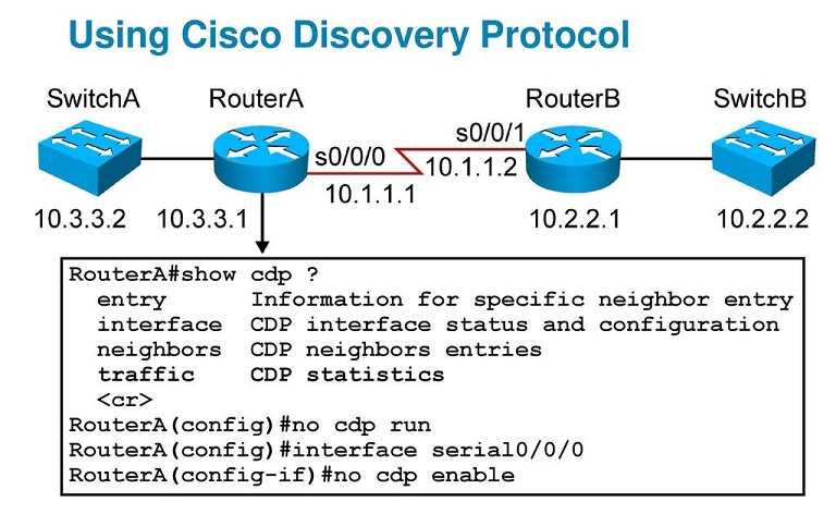 CDP Configuration on Cisco Device | Blog | Adroit Information Technology Academy (AITA)