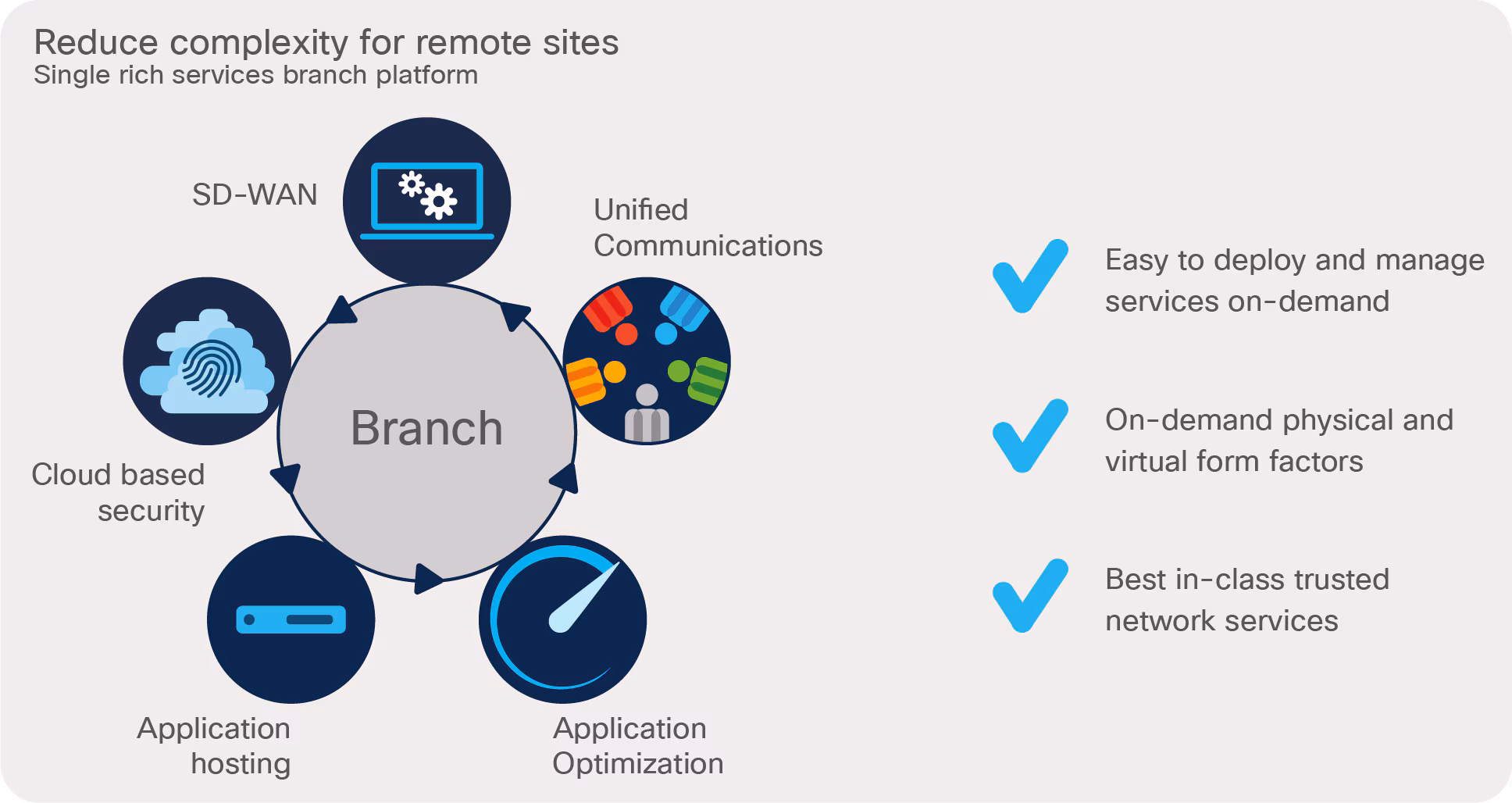 What are the Benefits of SD-WAN | Blog | Adroit Information Technology Academy (AITA)