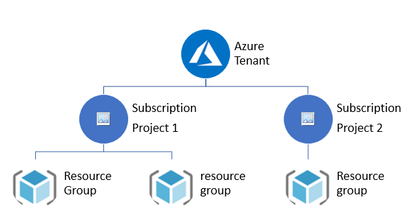 What is Azure Tenant | Blog | Adroit Information Technology Academy (AITA)